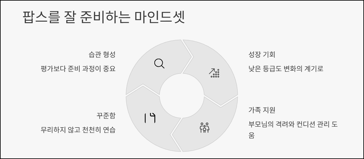 팝스를 잘 준비하는 마인드셋