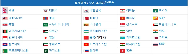 하얼빈 동계아시안게임 여자 아이스하키 중계