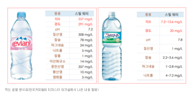 생수