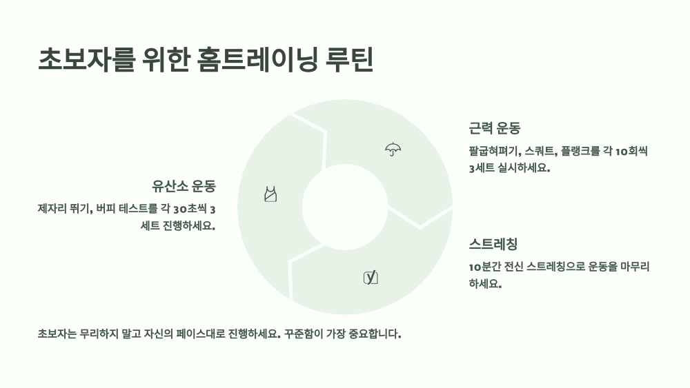 초보자를 위한 홈트레이닝 루틴