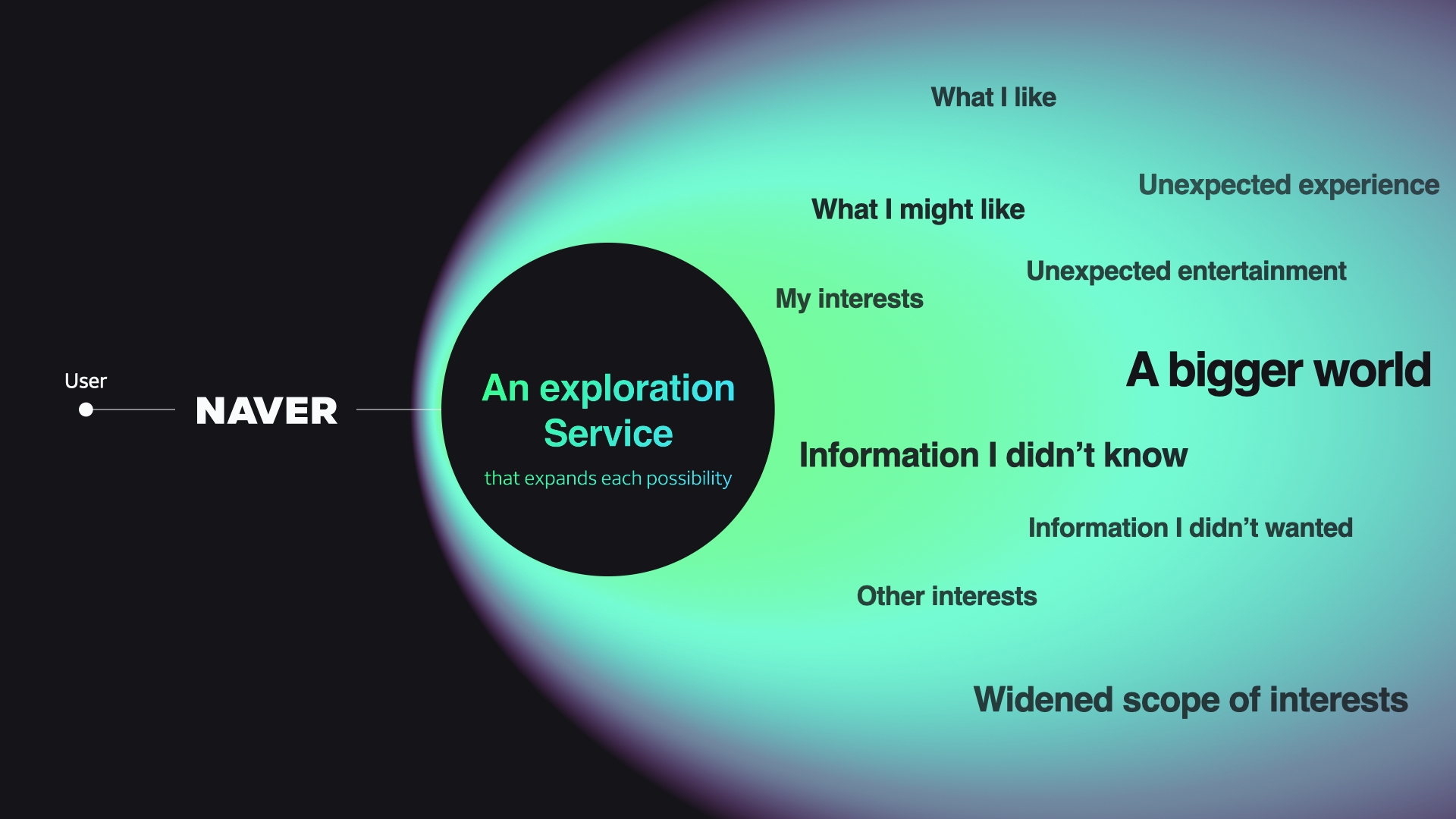 네이버 기업 이미지