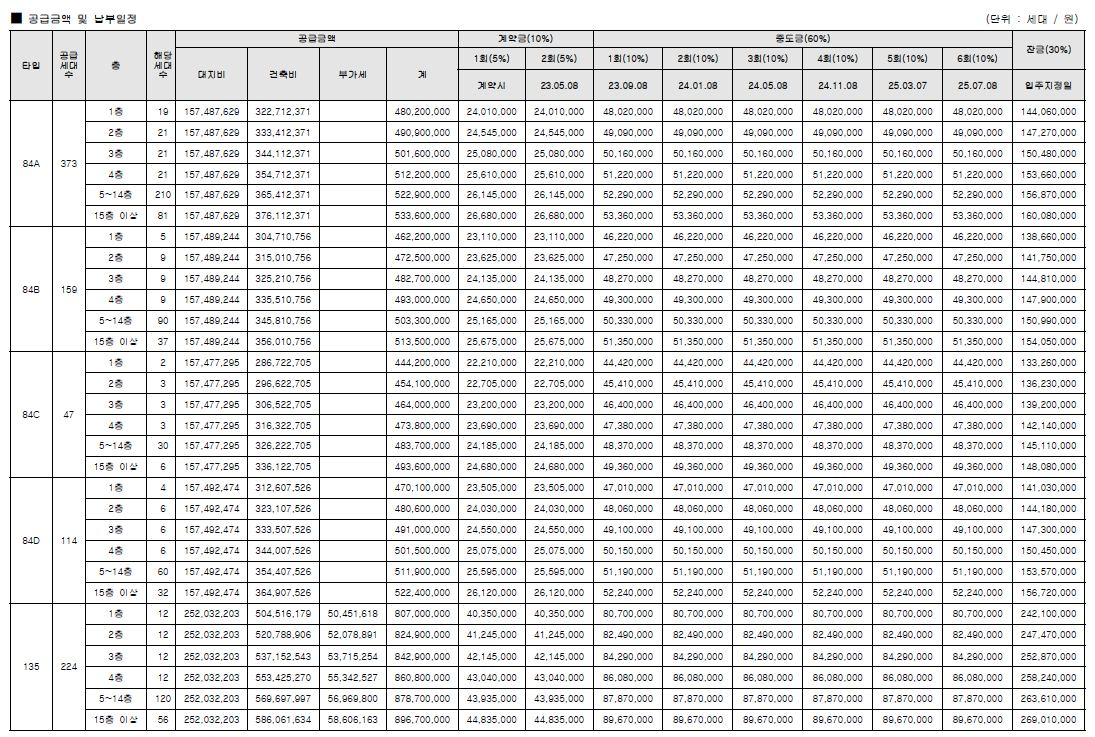 위파크 마륵공원 분양가 그림