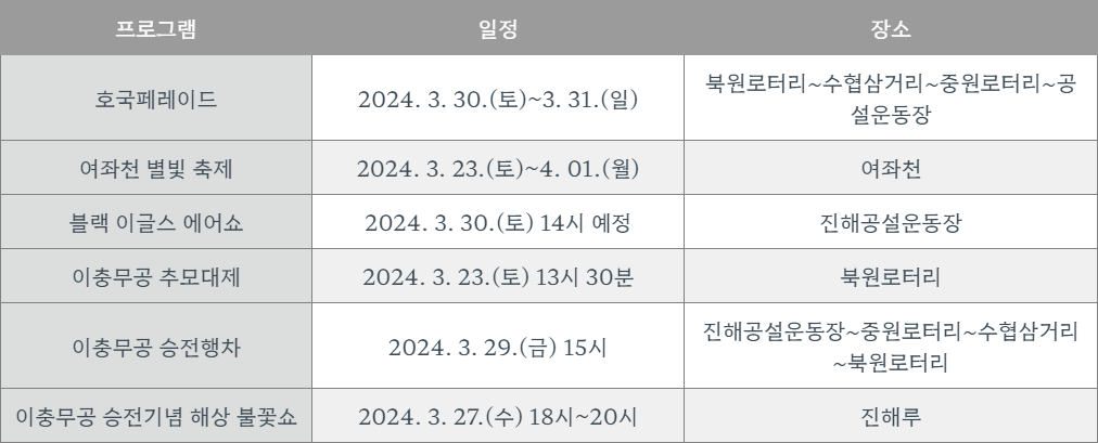썸네일-2024진해군항제-특별행사