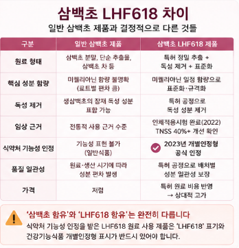 삼백초-LHF618-차이-효능-고르는방법-효과-비교