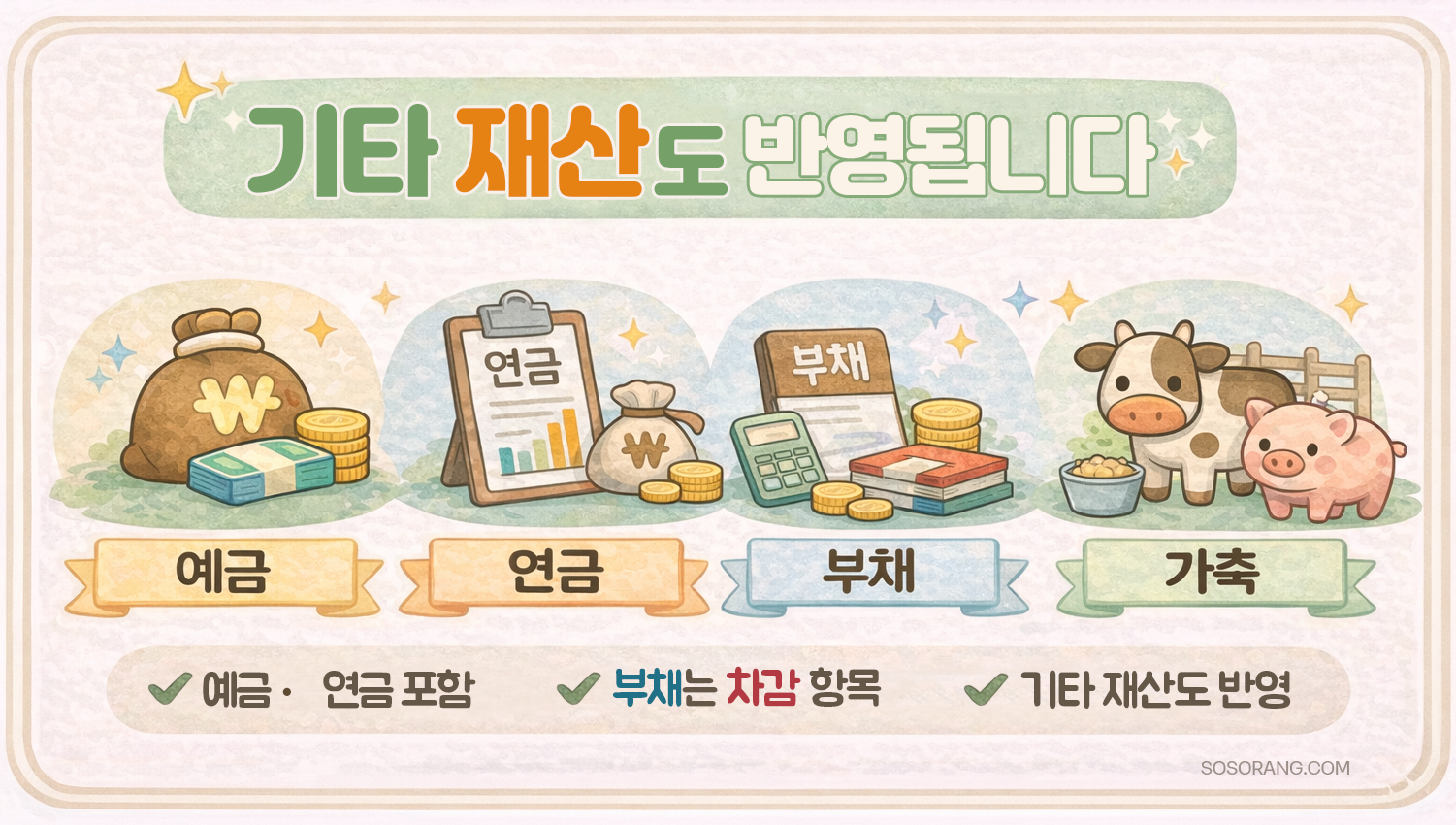 기초연금 재산 산정 시 예금 연금 등 다양한 재산이 반영되는 기준 설명