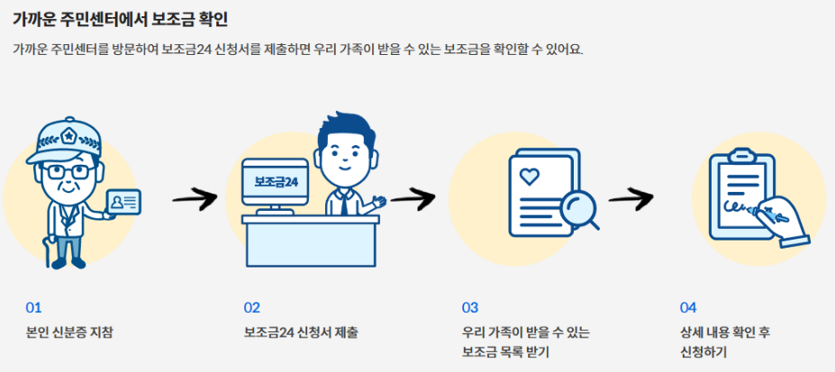 보조금 오프라인 신청방법 사진
