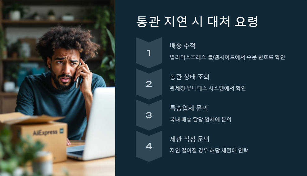 배송지연