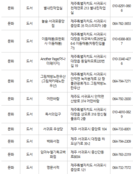 제주 서귀포 문화누리카드 사용처