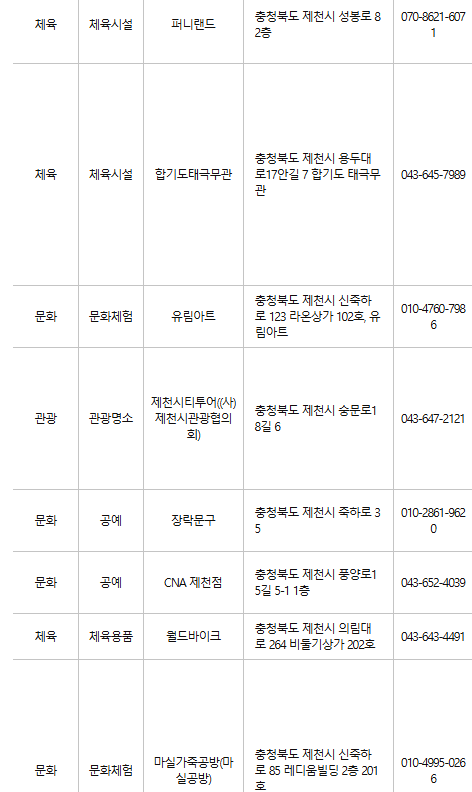제천 문화누리카드 사용처