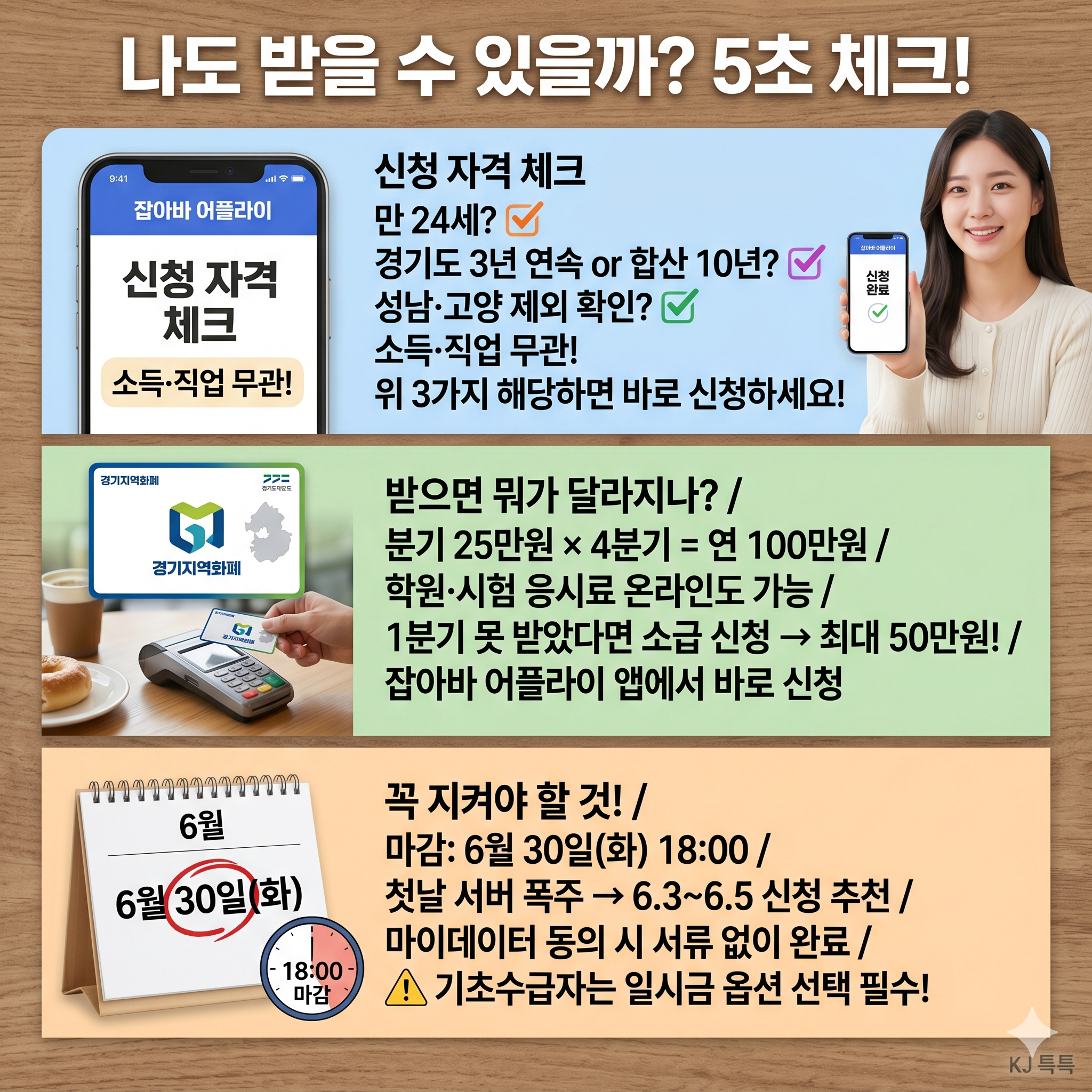 2026 경기도 청년기본소득 2분기 — 만 24세라면 소득 상관없이 25만원, 6월 30일 마감!