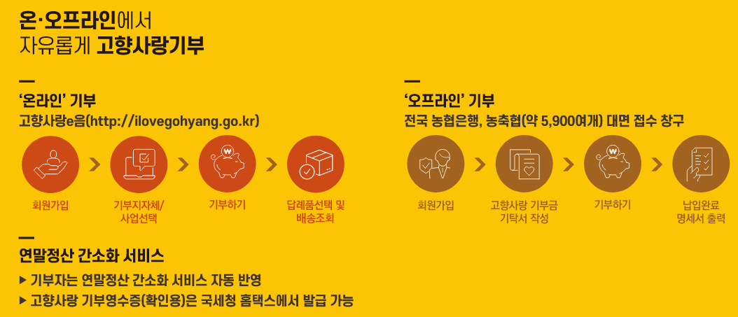 고향사랑기부제 e음 답례품 기부금 추천 지역