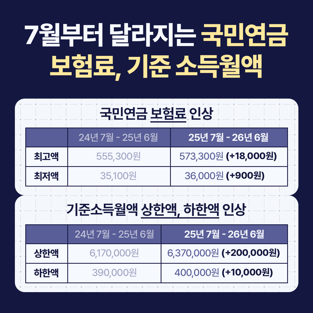 2025년 7월 국민연금 변경사항 총정리 한 장 요약