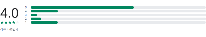 웰토리 앱, 심박수 및 스트레스 측정, 앱으로 건강 관리하기
