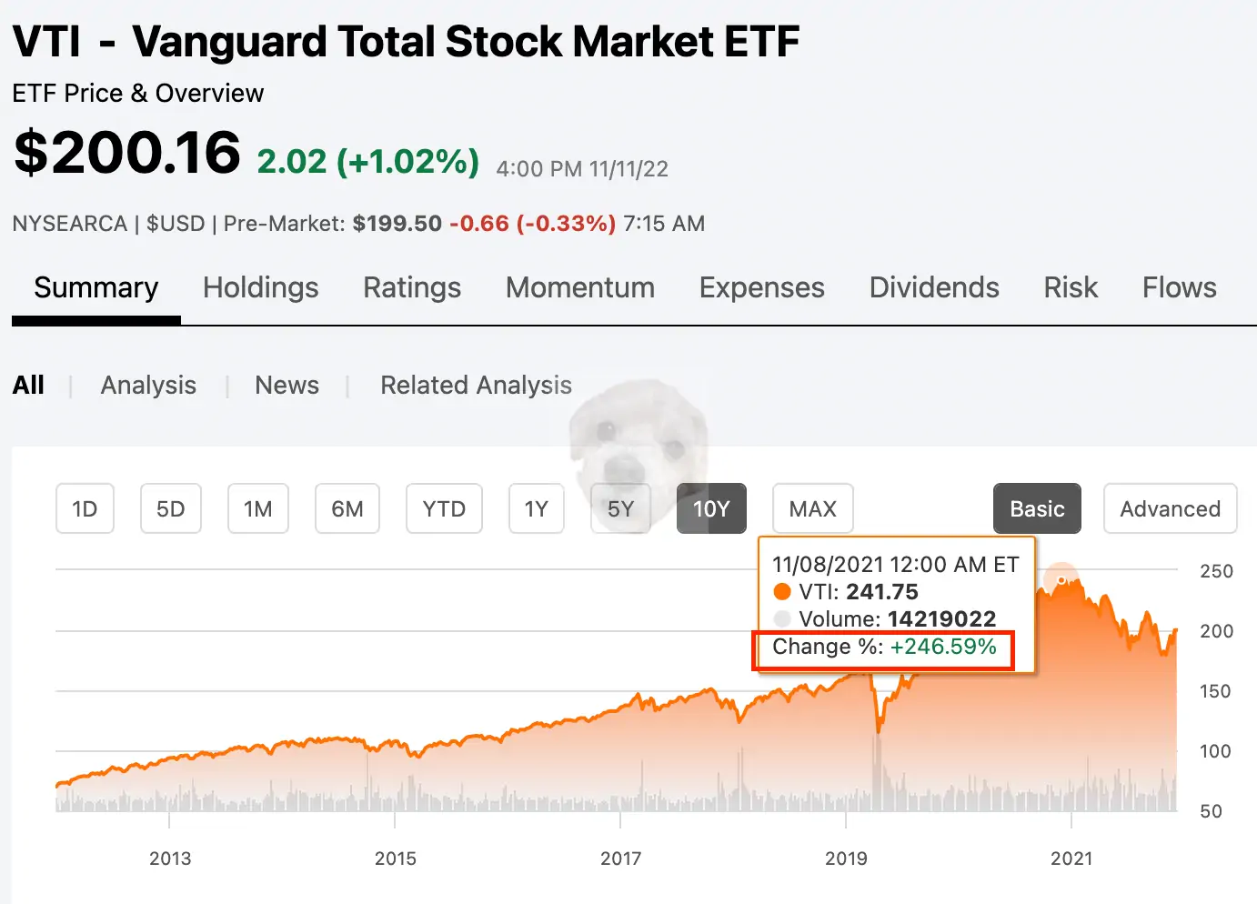 VTI ETF 5년 수익률
