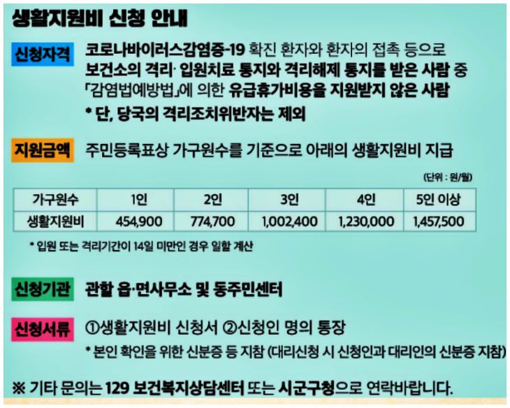 외국인 자가격리 생활지원금