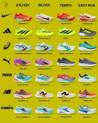 런닝화 고르는 법에 대한 발형맞춤_7