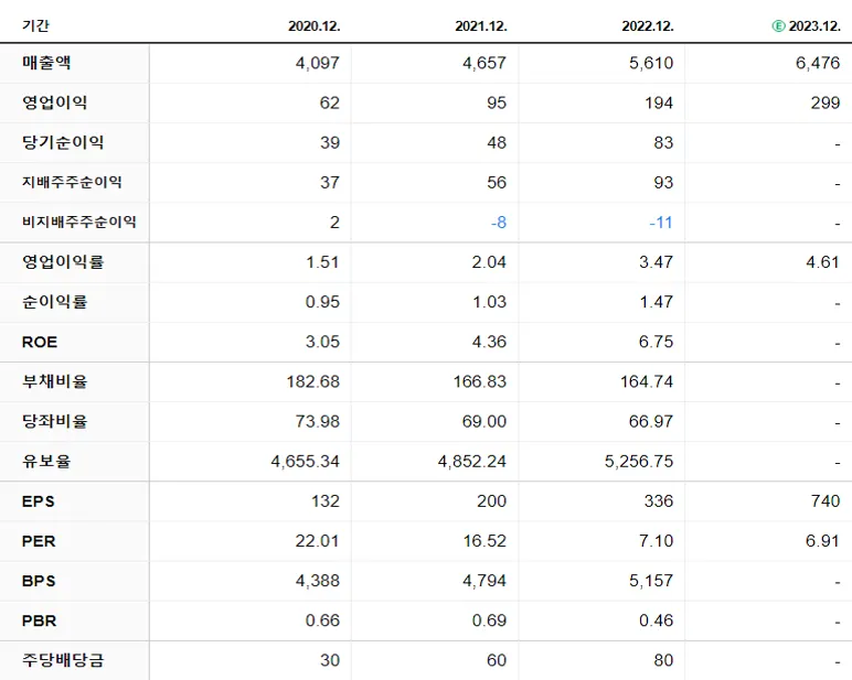 코리아에프티 재무제표