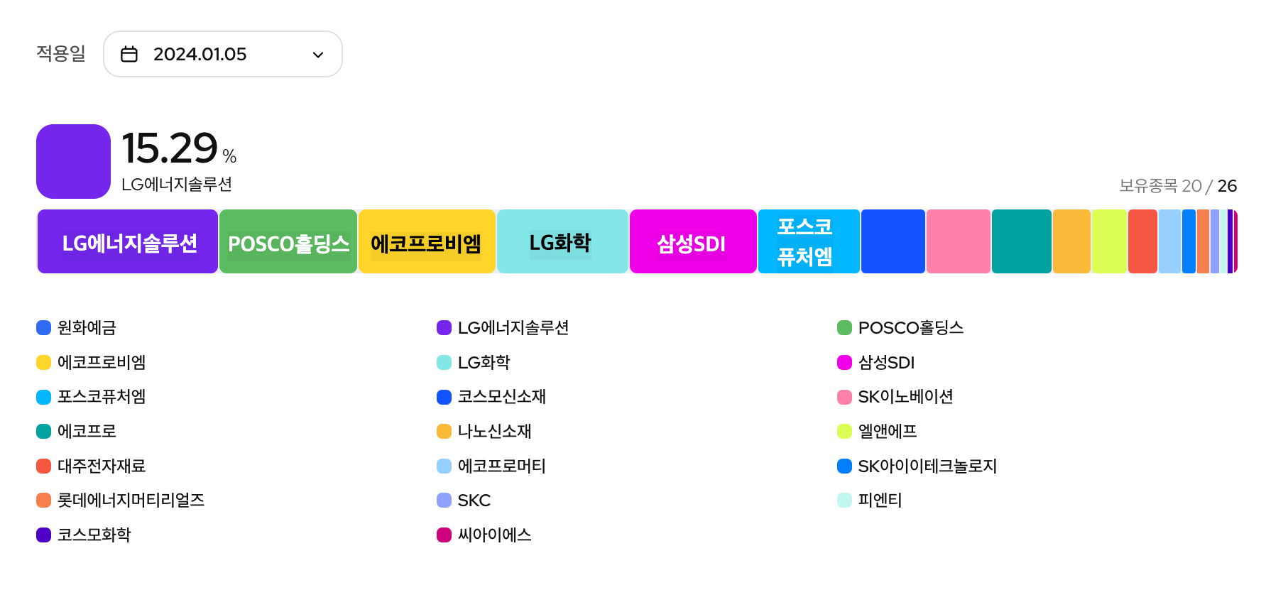 Kodex 2차전지산업 구성종목