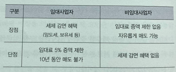 도표_임대사업자와 비임대사업자의 장단점