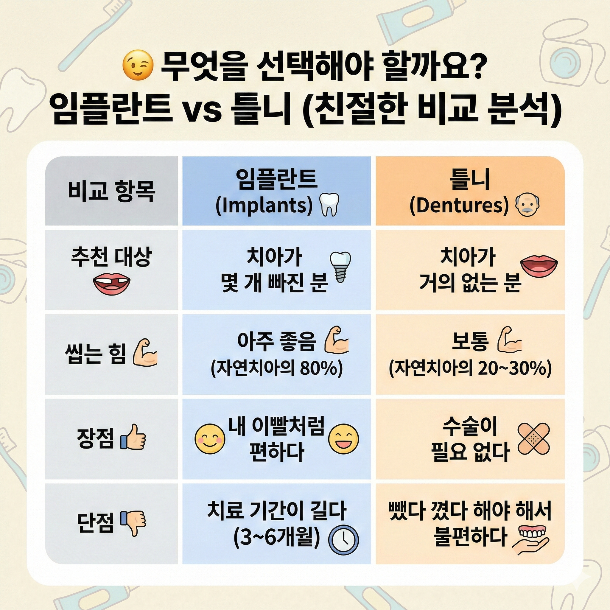 임플란트 틀니 비교