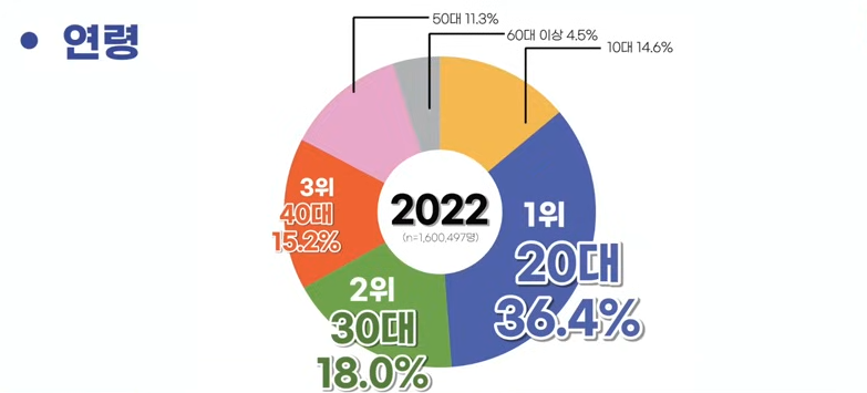 국가기술자격증 순위