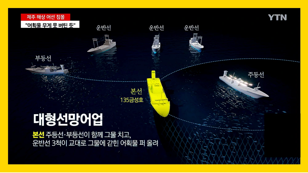 금성호-침몰-사고-실종자-골든타임