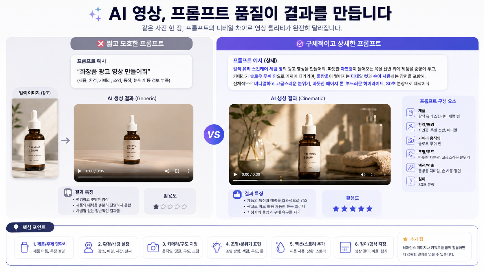 간단한 프롬프트와 구체적인 영상 프롬프트의 차이
