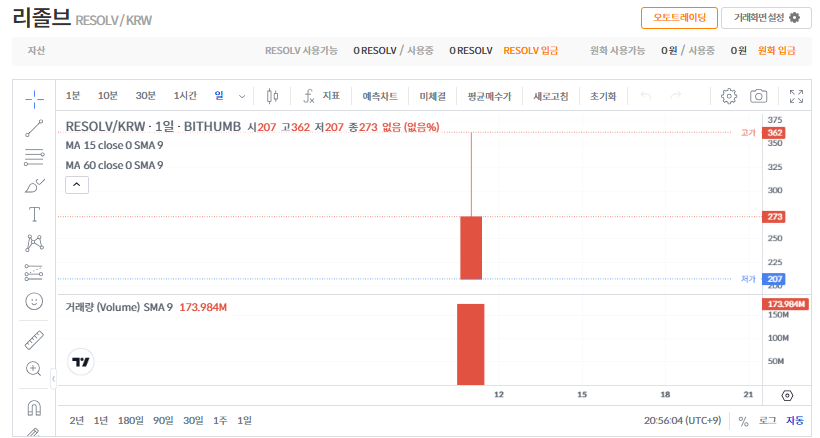 리졸브 코인(RESOLV) 빗썸 신규거래, 실시간 시세와 전망