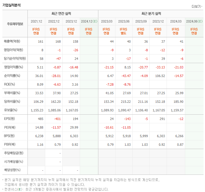 에코바이오_실적