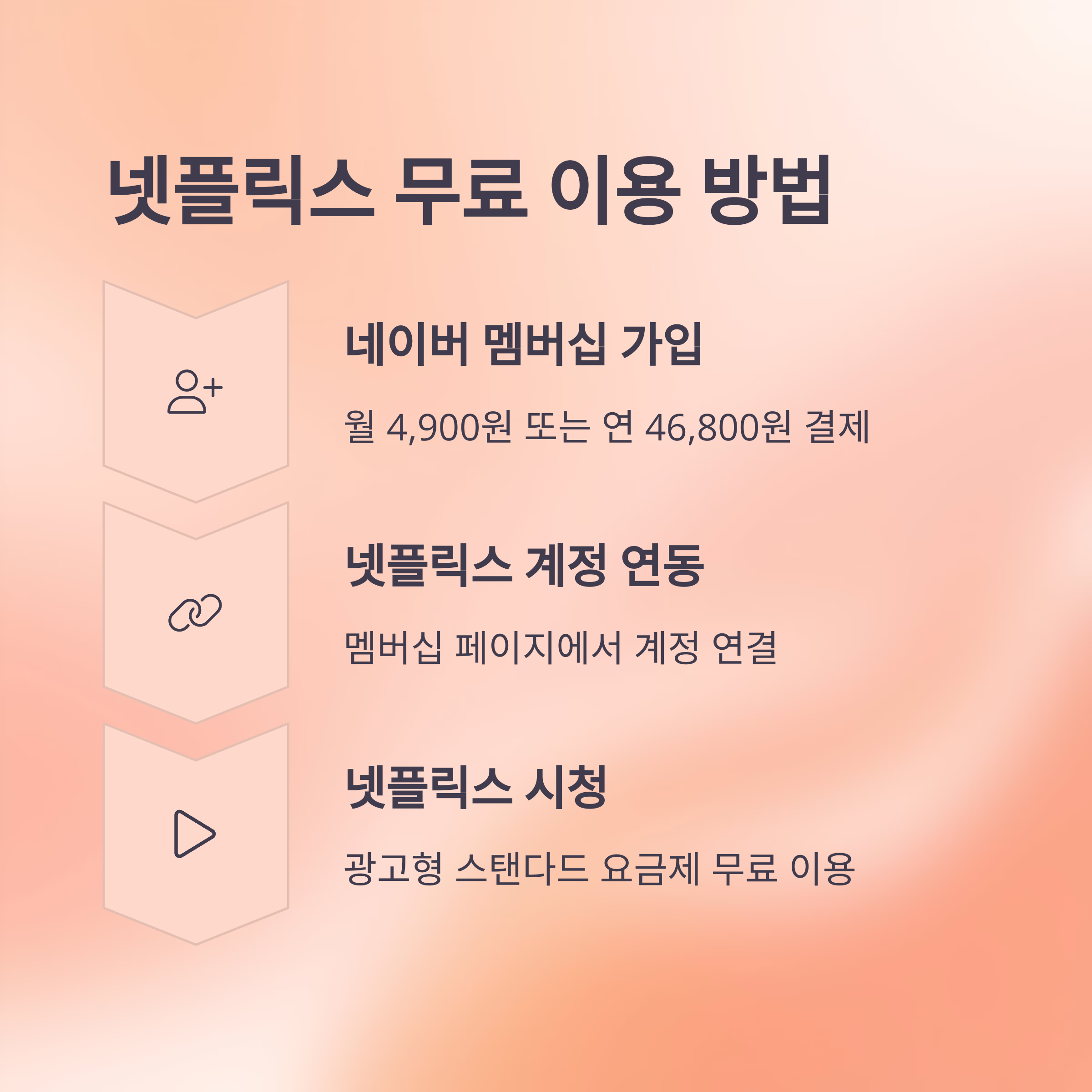 네이버-멤버십-넷플릭스