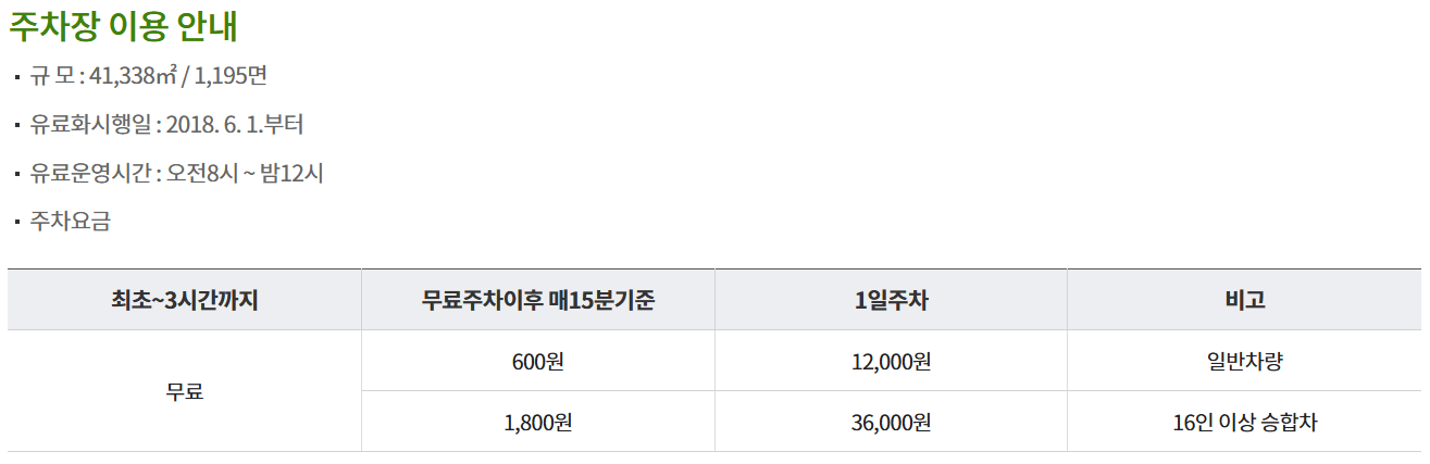 한밭 수목원 주차료