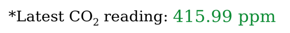 현재 대기 중 이산화탄소 농도