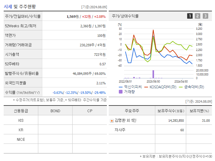 덕신이피씨_기업개요