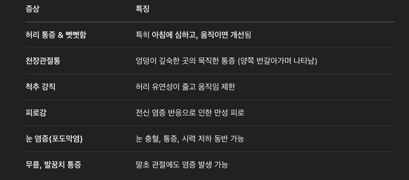 주요 증상
