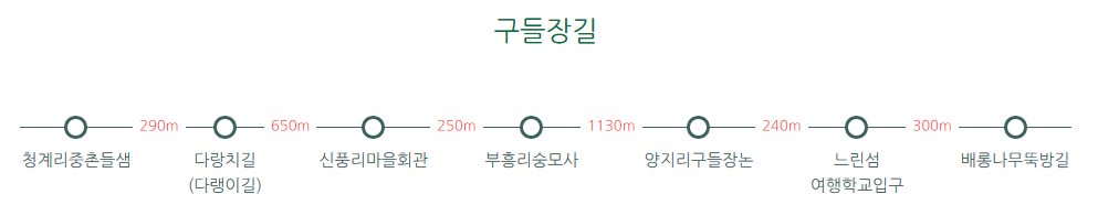 청산도 슬로길 6 코스