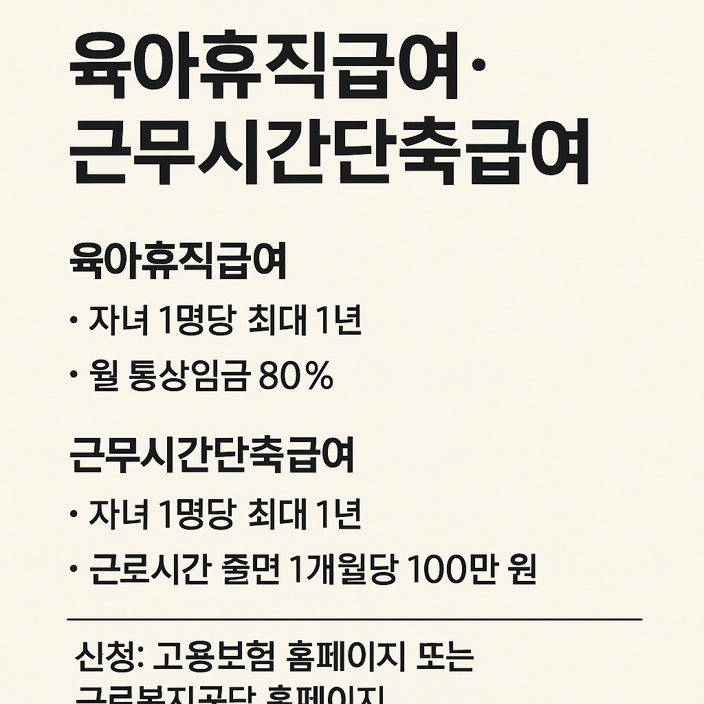 2025 육아휴직급여 & 근로시간 단축급여