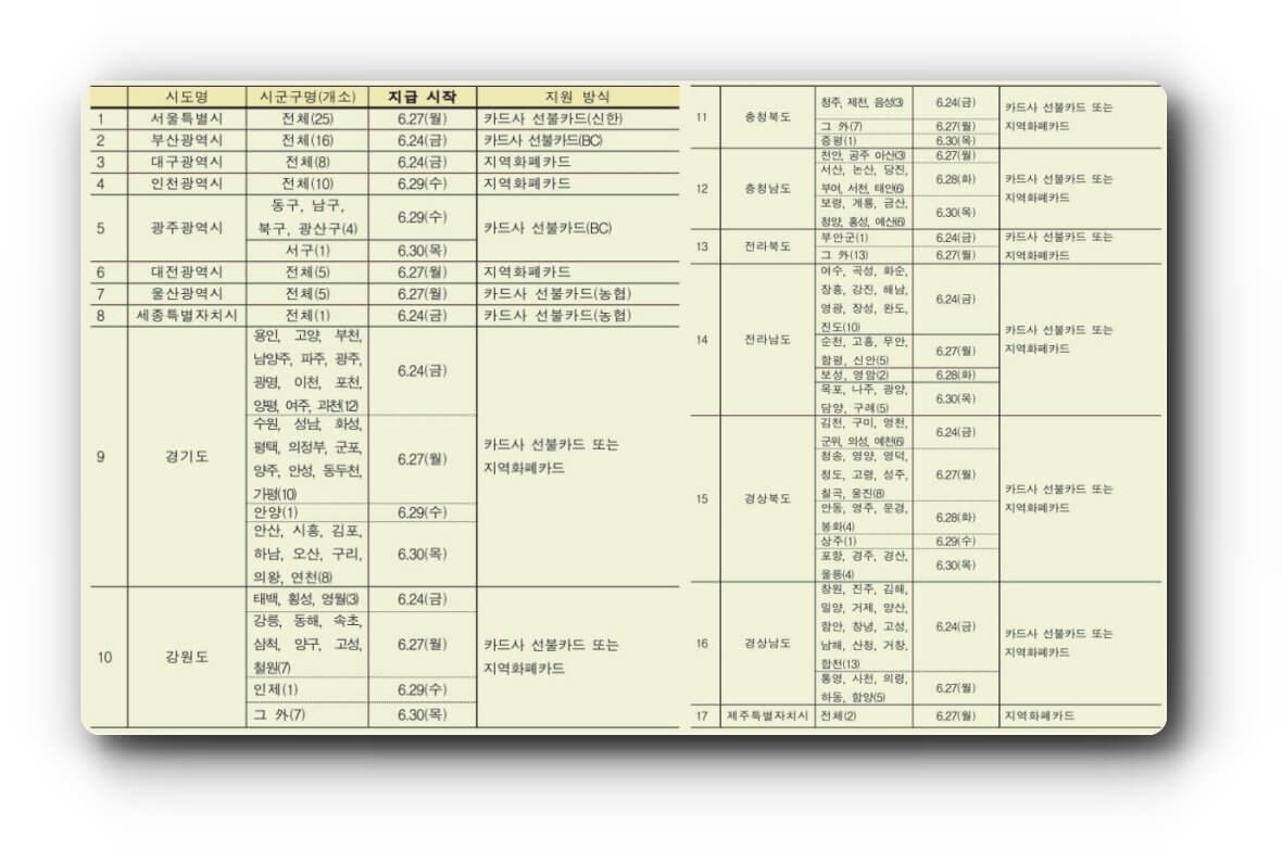 긴급생활지원금-지급일정-사진