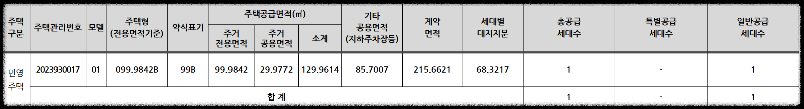 과천 지식정보타운 무순위 6세대 (줍줍 No!) 청약 정보 (과천 르센토 데시앙, 과천 푸르지오 라비엔오, 과천 푸르지오 벨라르테, 과천 푸르지오 오르투스_세대수, 청약 자격, 청약 방법 등)