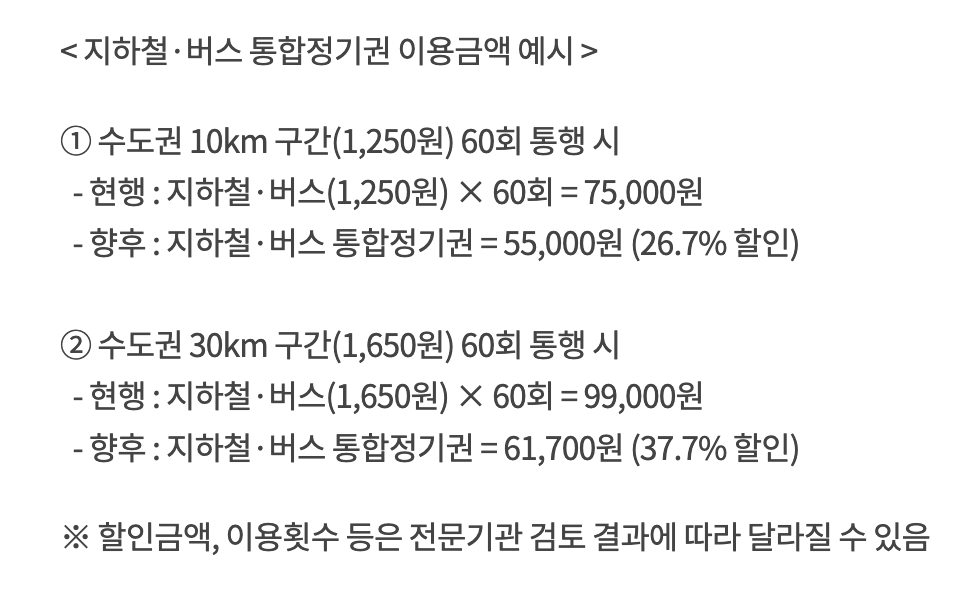지하철 버스 통합정기권 도입