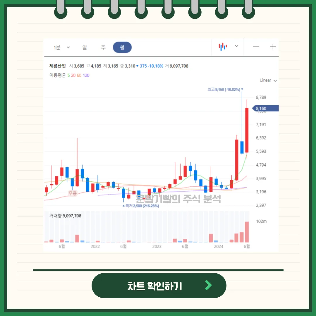제룡산업 차트분석