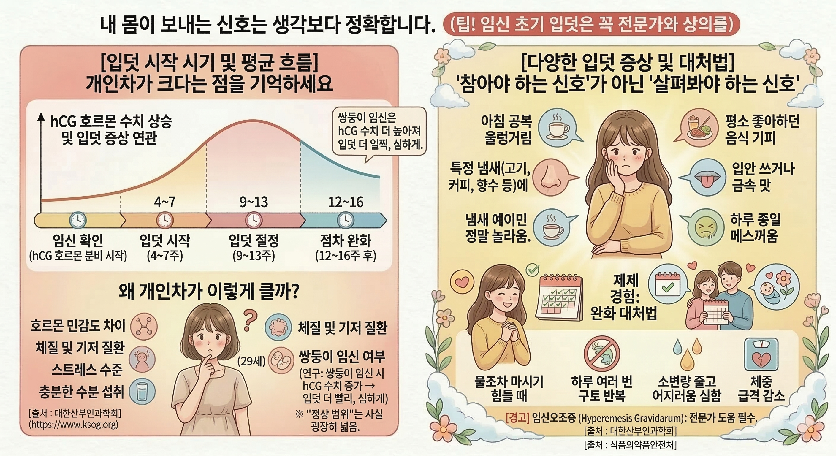 임신초기 입덧 시작 시기