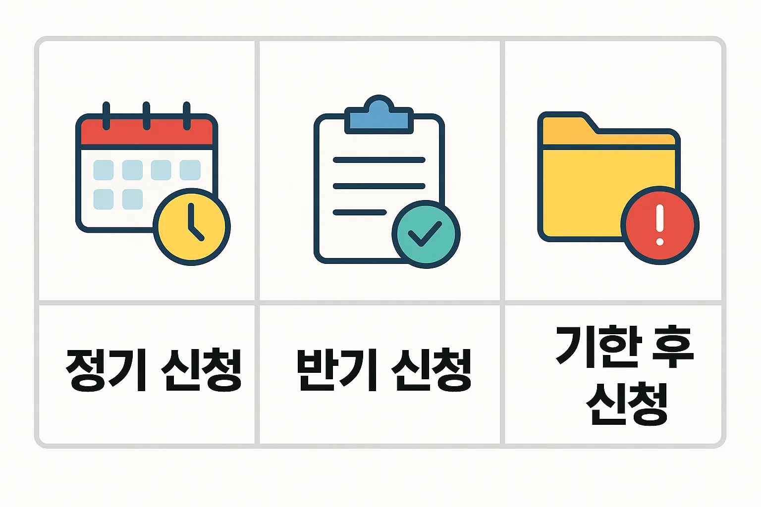 근로장려금 신청기간별 정기신청 반기신청 기한 후 신청의 기본 구조와 대상자 차이를 한 번에 이해할 수 있도록 정리한 비교 이미지입니다