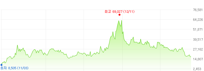오스코텍-주가변화