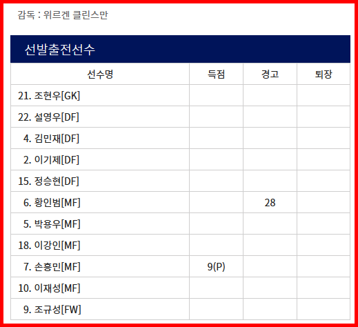 경기 결과 (대한축구협회)