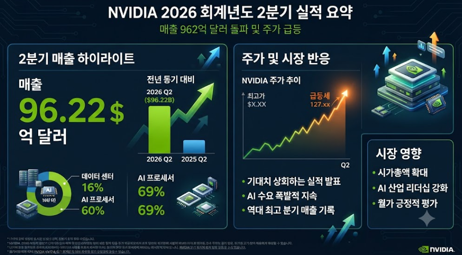 엔비디아 실적예상