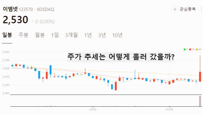 광고 관련주 대장주 테마주 수혜주 TOP5