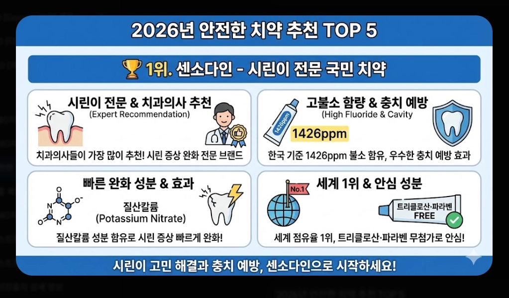 안전한 치약 추천(성분, 선택 기준)(2026년 + TOP 5)