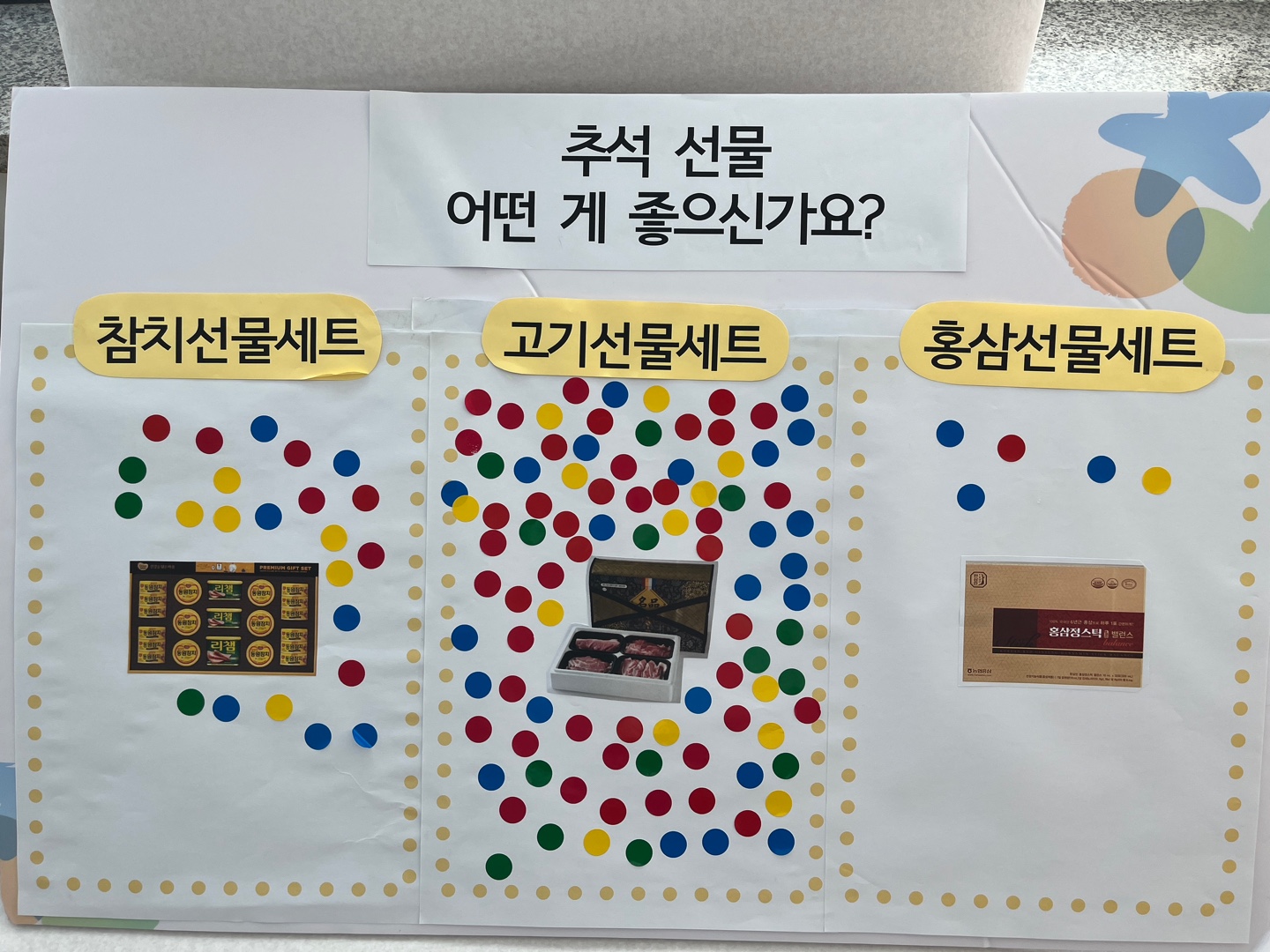 추석 선물 어떤게 좋으신가요? 라고 써있는 질문판. 참치선물세트, 고기선물세트, 홍삼선물세트가 있고 선생님들이 투표한 스티커들이 붙어있다.