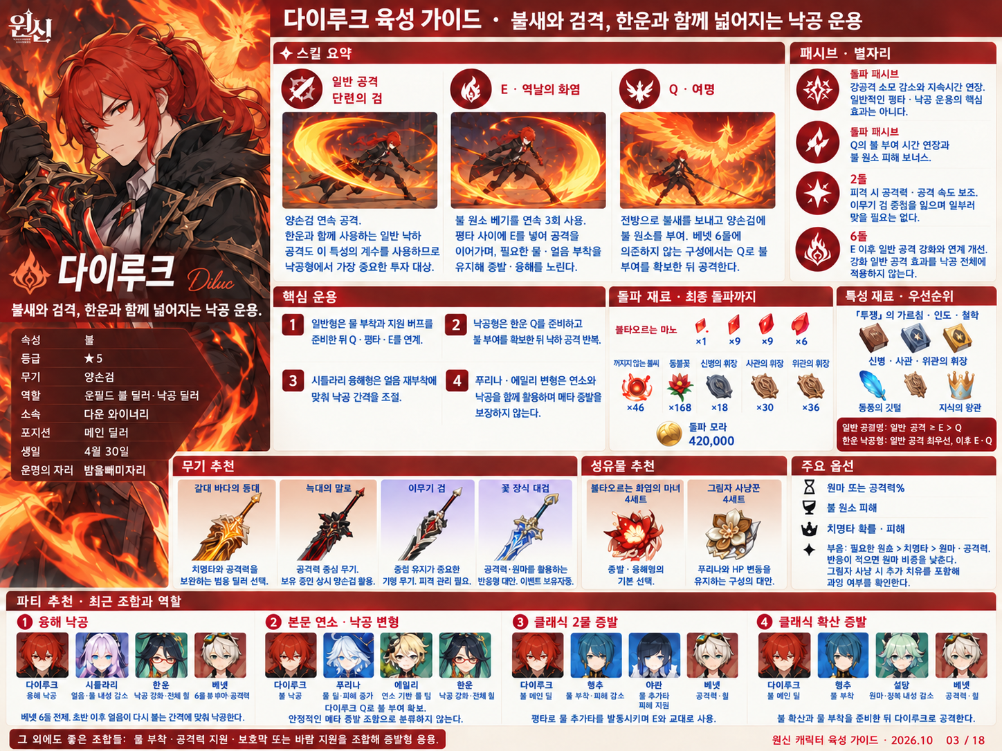 7.1버전 다이루크 육성
