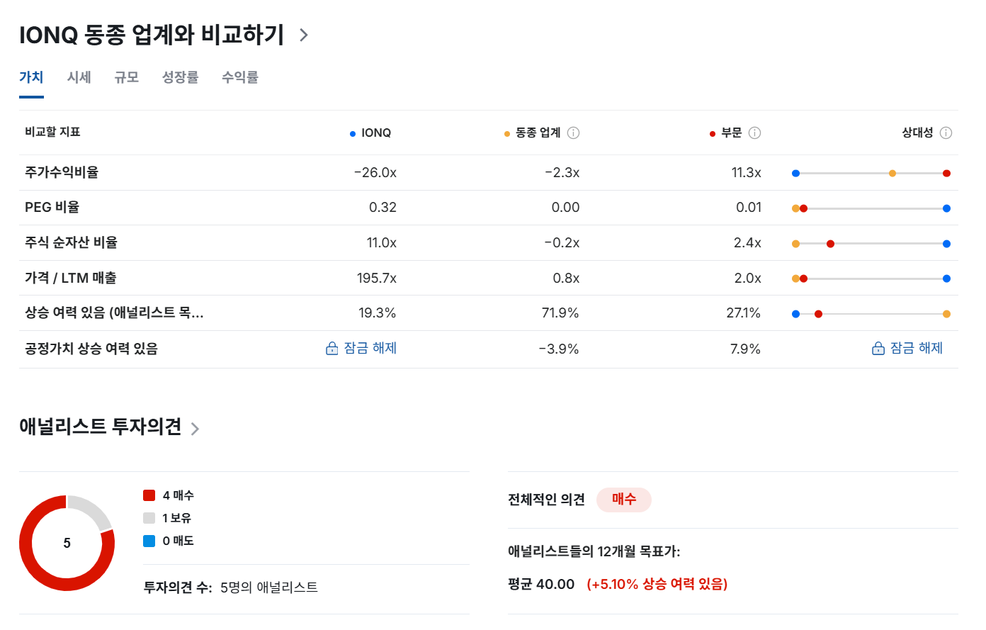 아이온큐 주가